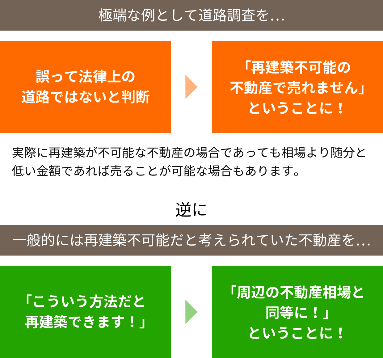 株式会社ライブプロパティの強み3-1